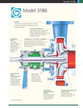 Goulds 3186 High-temperature/Pressure Paper Stock/ Process Pumps - 3