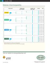 Goulds 3186 High-temperature/Pressure Paper Stock/ Process Pumps - 8