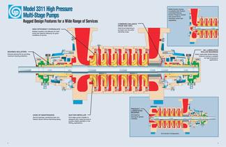 Goulds 3311 High-Pressure Multi-Stage Pumps - 4