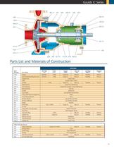 Goulds IC Series ISO Chemical Process Pumps for Worldwide Applications - 12