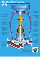 Goulds Model 3996 In-Line Process Pumps - 3