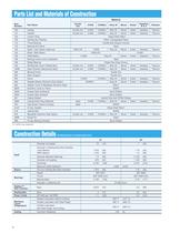 Goulds Model 3996 In-Line Process Pumps - 5