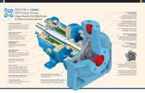 Goulds NM 3196 i-FRAME FRP Process Pumps - 6