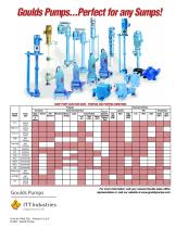 Product Brochure (Molten Sulfur Pumps) - 2