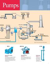 Pumps for Power Generation - 3