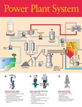 Pumps for Power Generation - 4