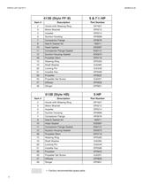 Domestic Series B35 2'NPSH, Styles PF and PVF - 8