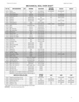 Replacement Parts for HSC³ Horizontal Split Case Pumps - 11