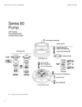 Series 80 In-Line Pumps - 6