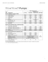 Series 80 In-Line Pumps - 7