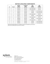 Series CU and UH Underground Condensate Units - 10