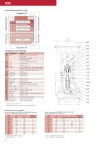 Bellows-sealed Globe Control Valves RSS - 6