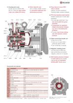 Chemical Peripheral Pumps with Magnetic Drive - 3