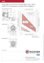 Chemical Peripheral Pumps with Magnetic Drive - 4