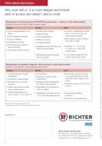 Chlor-alkali Electrolysis - 6