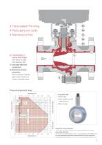 Control ball valves - 3