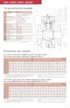 Control ball valves - 4