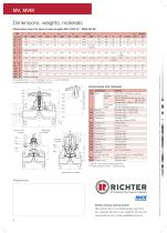 Diaphragm shut-off and control valves - 4