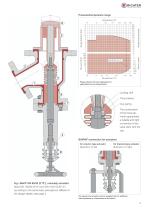 Lined Bottom Drain Valves BAV - 3