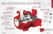 Lined mag drive ASME/ANSI pumps RMA, RMA-B - 2