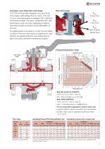 Lined Standard ASME Ball Valves BVA - 3