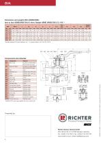 Lined Standard ASME Ball Valves BVA - Richter Chemie Technik - PDF ...