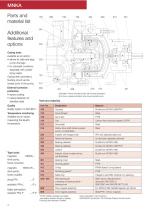Magnetic Drive Pump  MNKA, MNKA-B - 4
