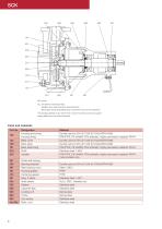 Mechanical Seal Pump SCK - 6