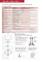 PFA/PTFE Shut-Off and Control Butterfly Valves NKS, NKL - 4