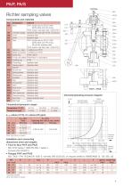 Sampling valves PA/F, PA/S - 4