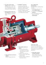 Sealless Chemical Magnetic Drive Pumps MNK - 3