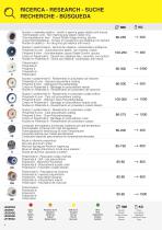 LAG INOX - Stainless Steel Catalogue-4