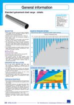 Air Distribution - 12