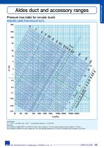 Air Distribution - 7