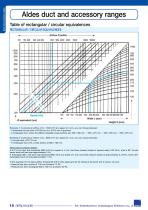 Air Distribution - 8