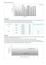 Axpir range - 7