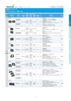 CURRENT SENSORS-7