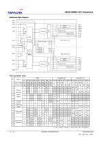 Gate Driver Module 2CG010BBC11N-3