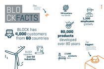 ALL ABOUT BLOCK-6