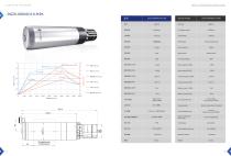 Glass Grinding Spindles-12
