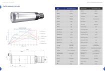 Milling Spindles-12
