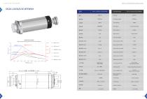 Milling Spindles-16