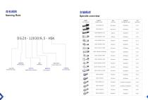 Milling Spindles-8