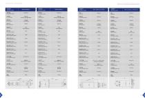 Product list-13