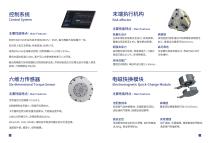 Robot core functional components-7