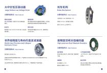 Robot core functional components-8