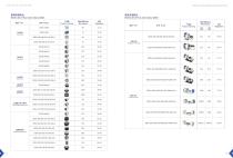 Rotary Table-6