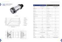 Turning Spindles-10