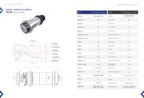 Turning Spindles-11
