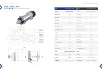 Turning Spindles-7